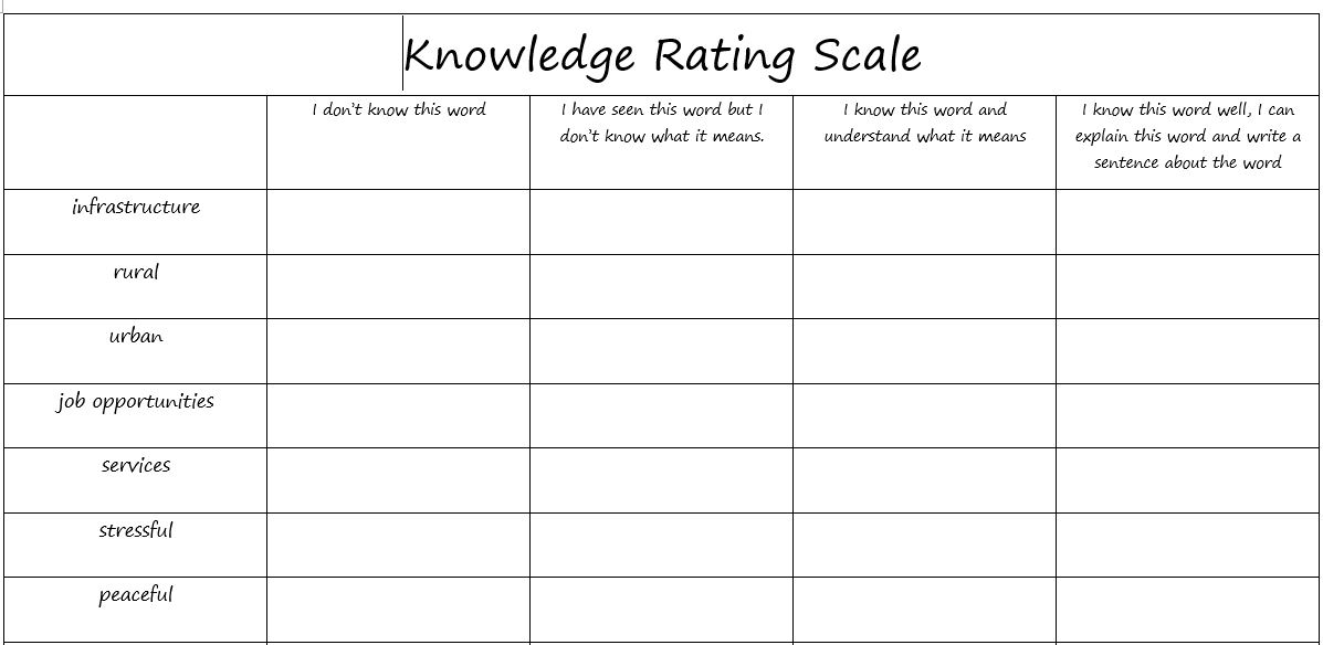 Knowledge Rating Chart Template