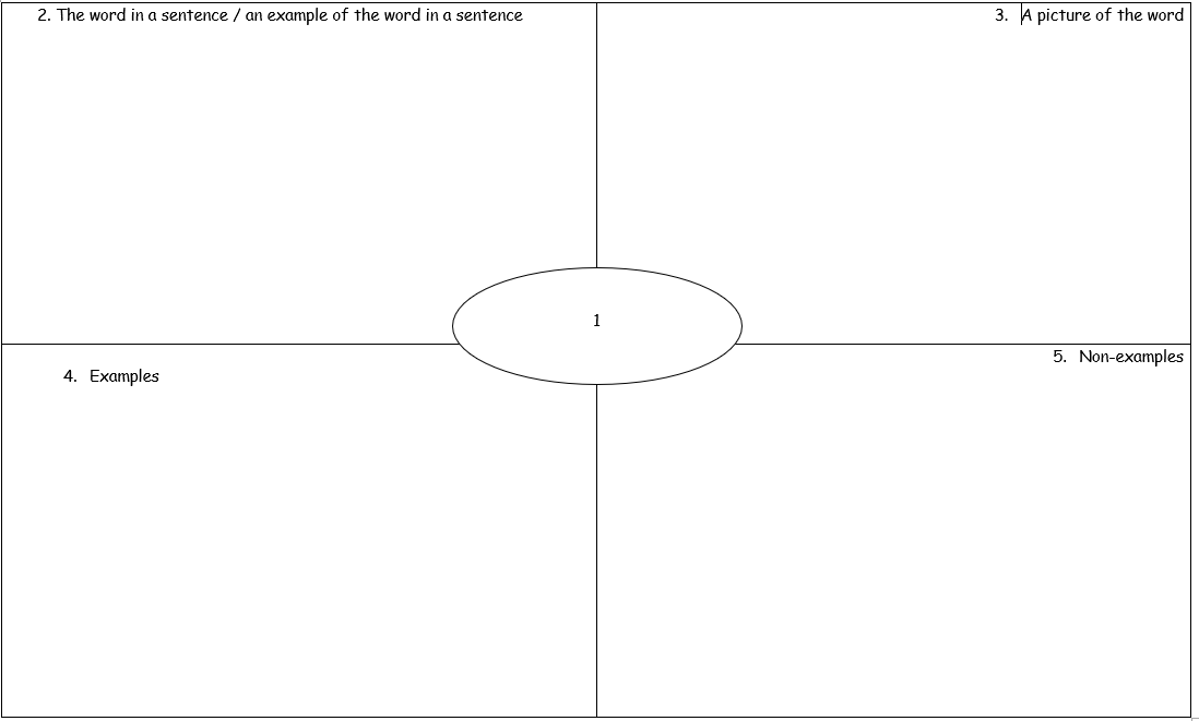 Frayer Model / Four Square Strategy – EAL in the Daylight